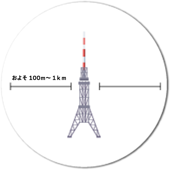基地局の電波が届く範囲